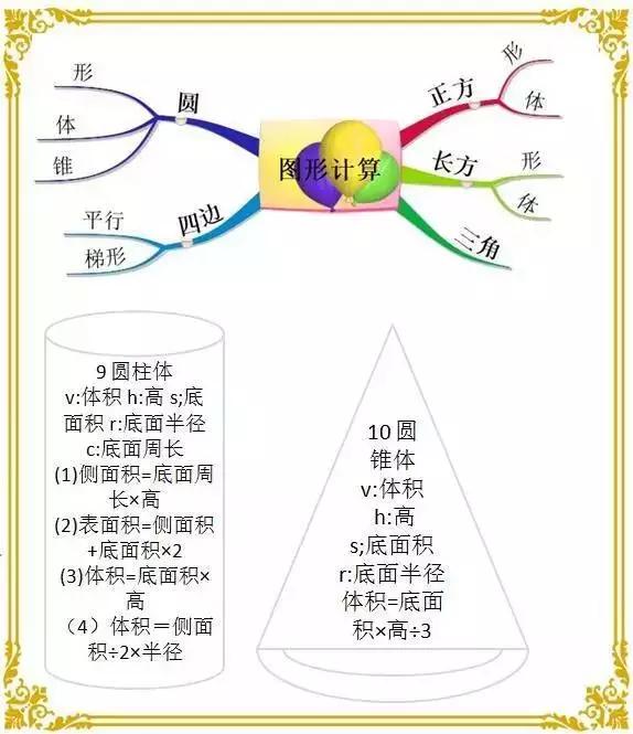 小升初数学应用题重难点题型,重难点手册高一数学上册电子版