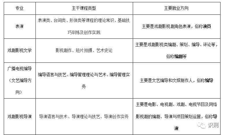 戏剧影视导演专业很难学吗,戏剧影视表演专业很难考吗