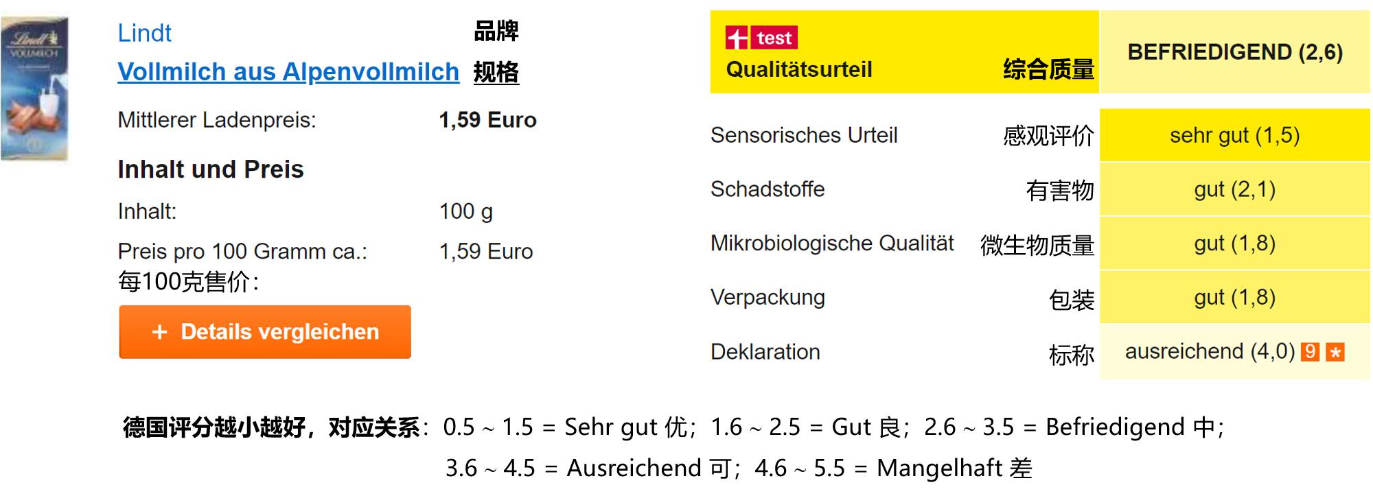 11款小众巧克力测评,热销巧克力评测17块买500克