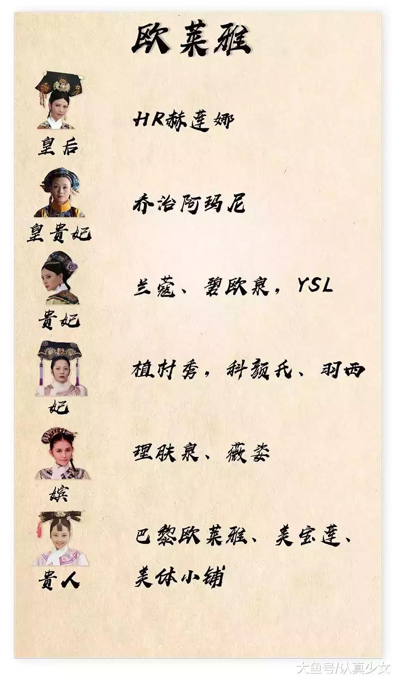 全球化妆品公司排名,全球前十化妆品