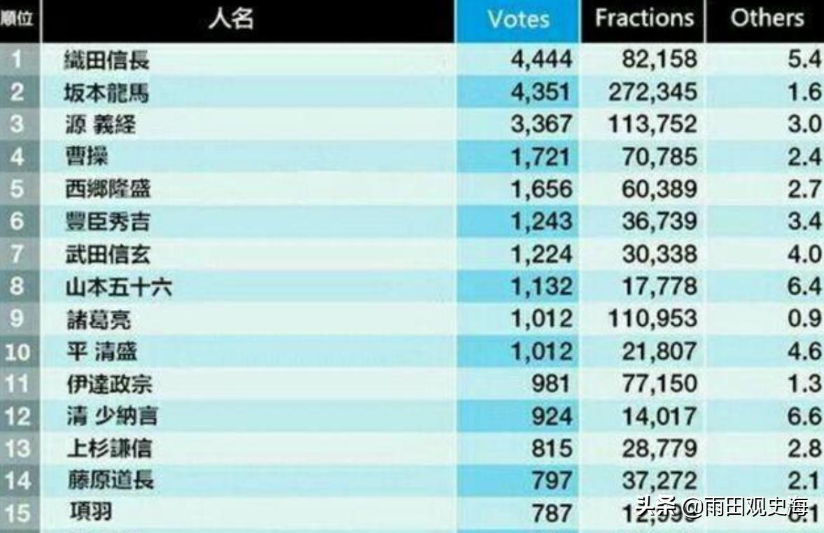 日本人对德川家康的看法,德川家康为什么怕信长