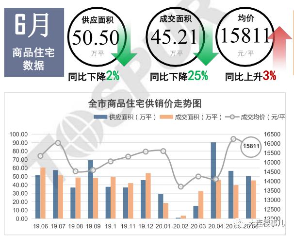 开发区小窑湾最新房价消息,小窑湾楼盘房价