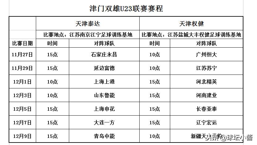 天津权健u23,2018权健主力以及阵容
