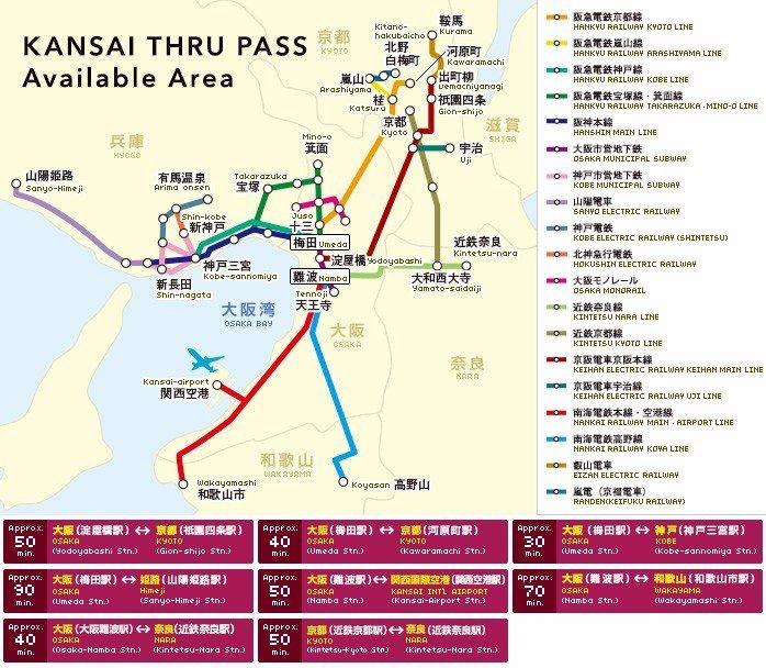 关西私铁购票指南,关西私铁购票规定