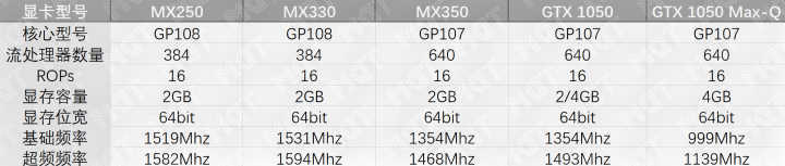 搭载mx350的轻薄本,满血版mx350笔记本