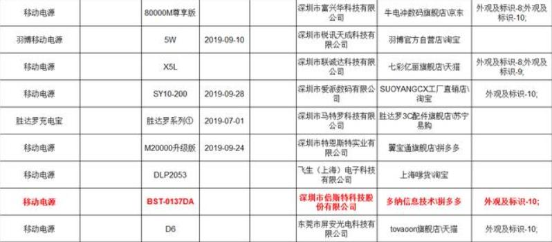 充电宝爆炸的可能性大吗,小米充电宝50w爆炸事故
