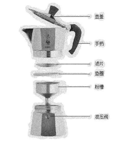 一起了解摩卡壶,入手摩卡壶真实感受