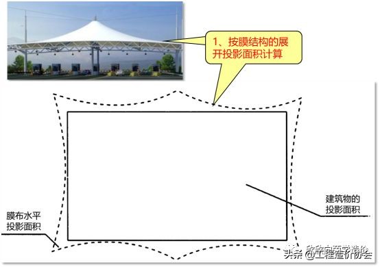 定额里面坡屋面计算规则,铝镁锰板屋面清单定额