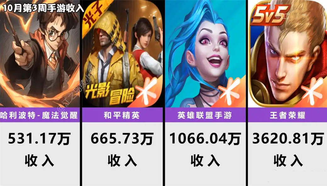 和平精英王者荣耀亚运会奖金,和平精英和王者荣耀的收入谁更高