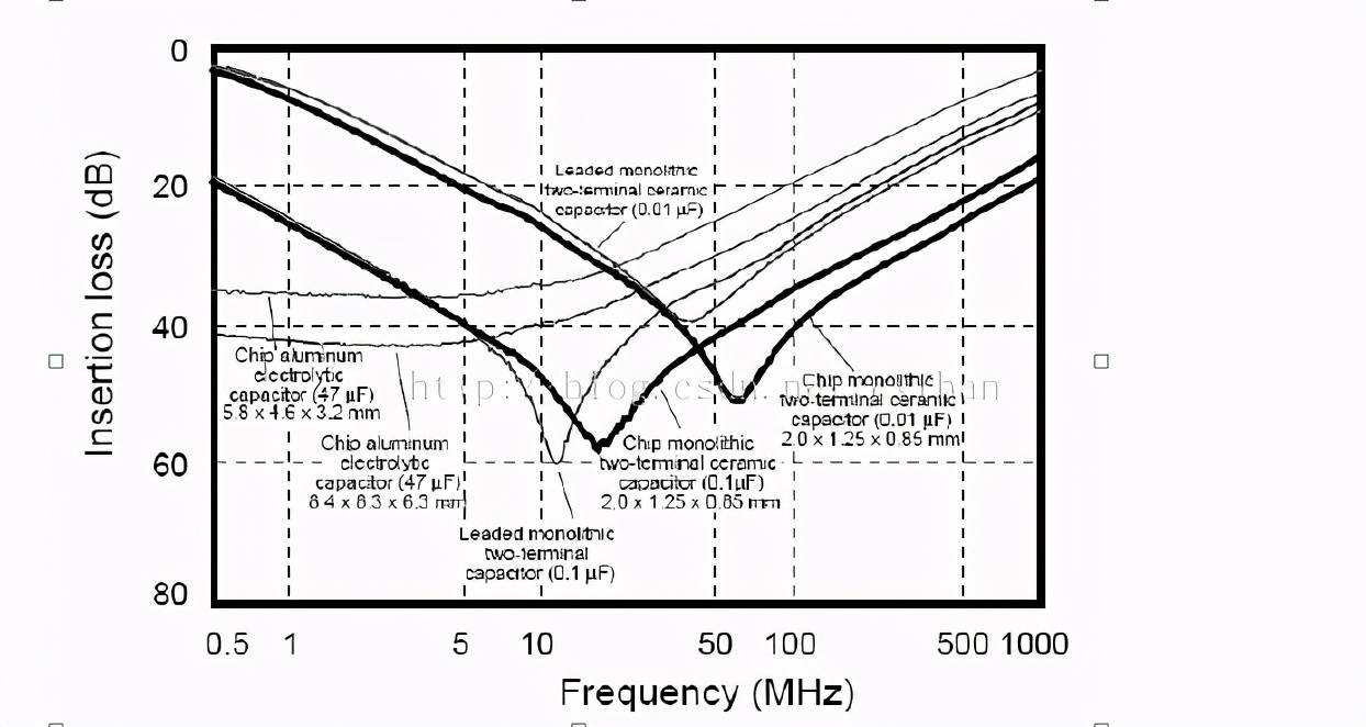 0.01uf作用,0.10uf什么意思