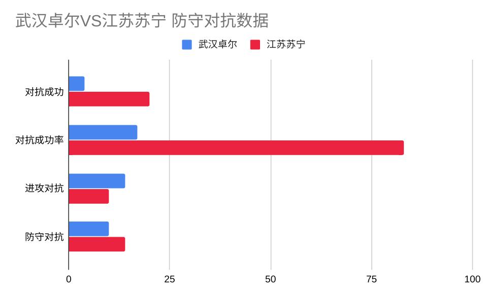 铁再烧｜武汉卓尔1：1江苏苏宁，为何李铁一回到主场就状态全无？