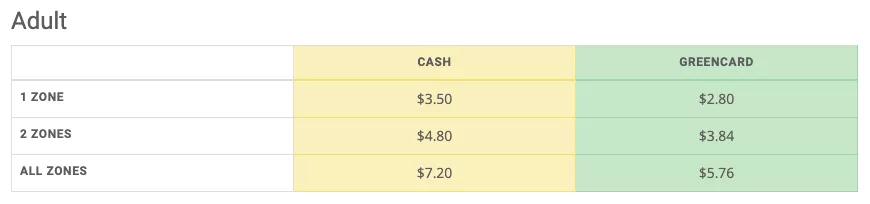 澳洲交通成本多少钱,澳洲交通最新消息