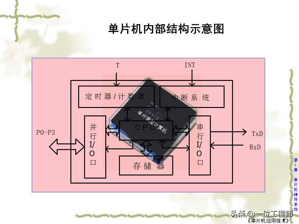 学习单片机应该了解单片机什么,什么是单片机单片机的工作原理