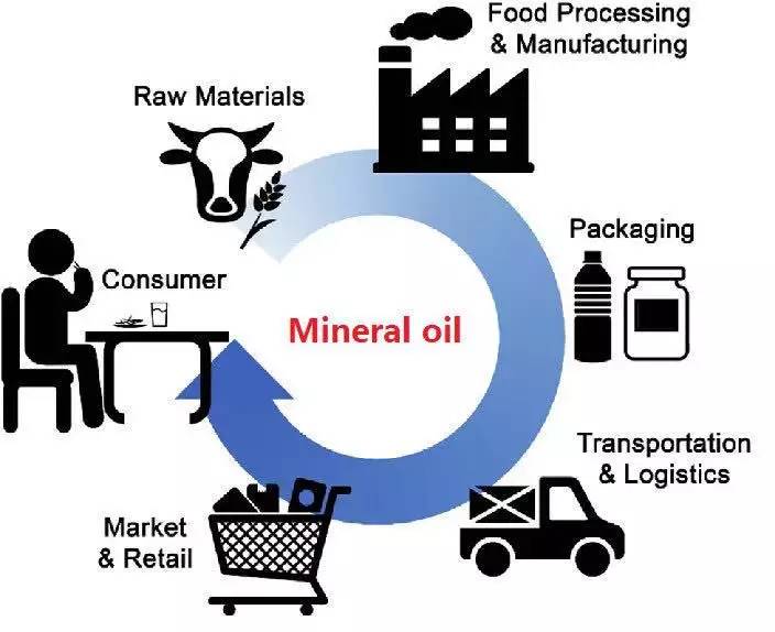 央视报道诺优能奶粉含芳香烃,芳香烃矿物油雀巢