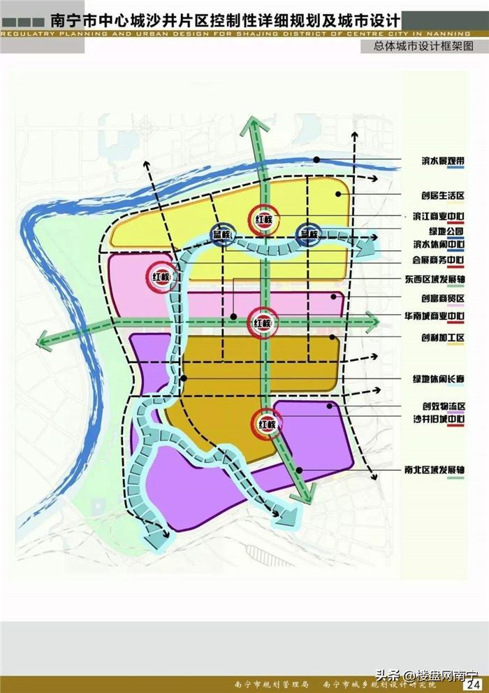 南宁四大城市副中心,四大直辖市pk