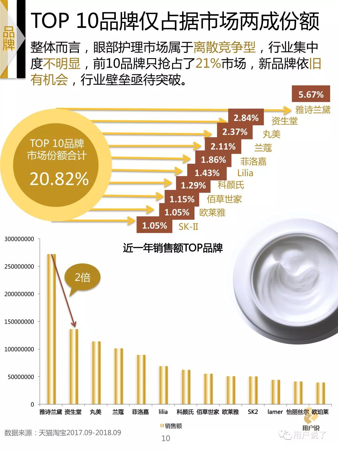 中国眼部护理市场,关于美妆今后的发展趋势
