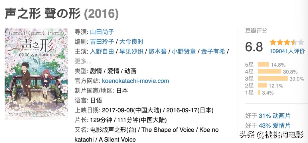 50部最重要的日本动画电影，你都看了么？