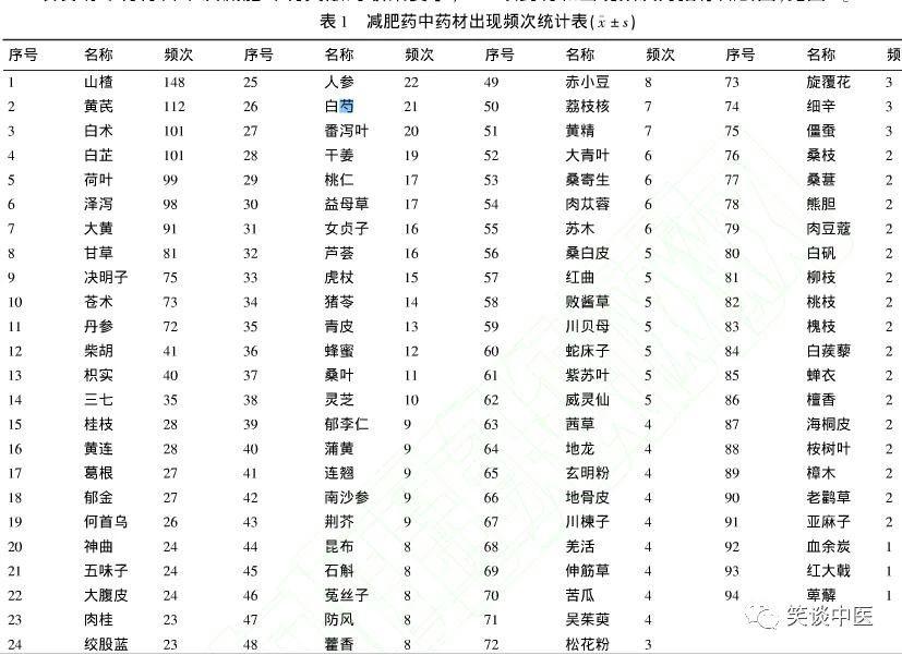 减肥方法不对努力白费,健康减肥请远离这n个减肥误区