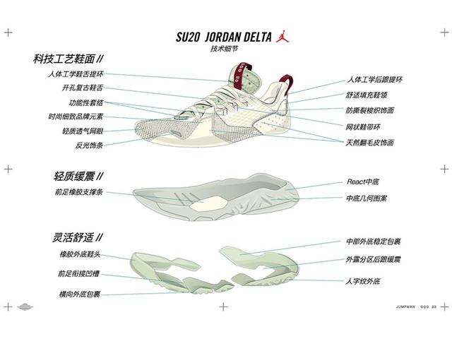jordan新鞋发售知识,jordan冠希新鞋