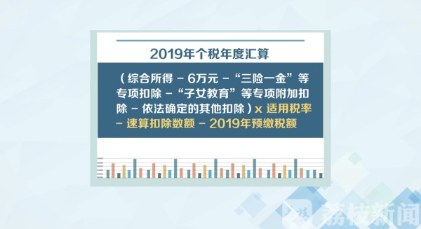 个税汇算流程视频教程,个税汇算退税手续怎么申报