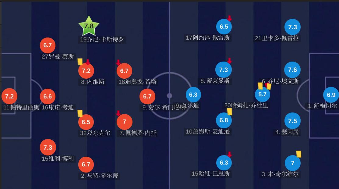 狼队vs热刺预测数据,大数据预测布莱顿vs曼联