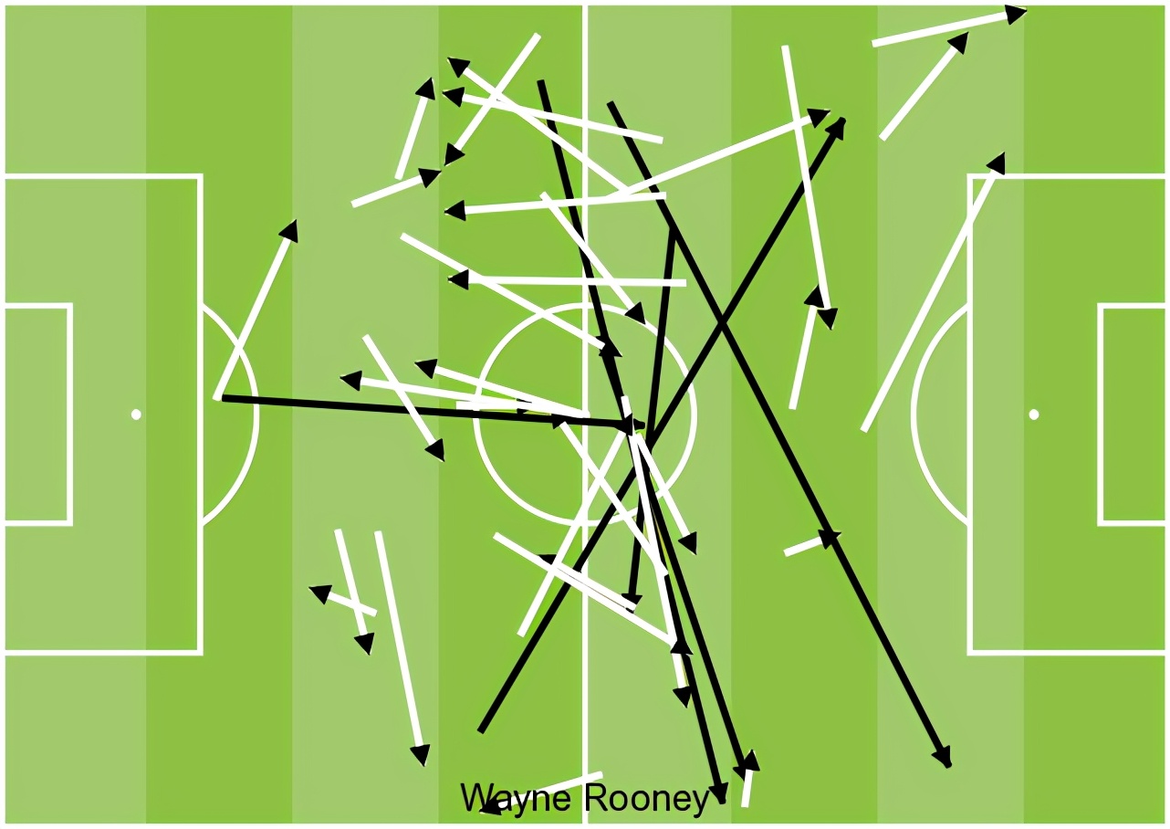 韦恩鲁尼最精彩的一场,韦恩鲁尼后续