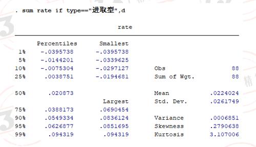 投连险真实收益率,2022年投资收益率排名