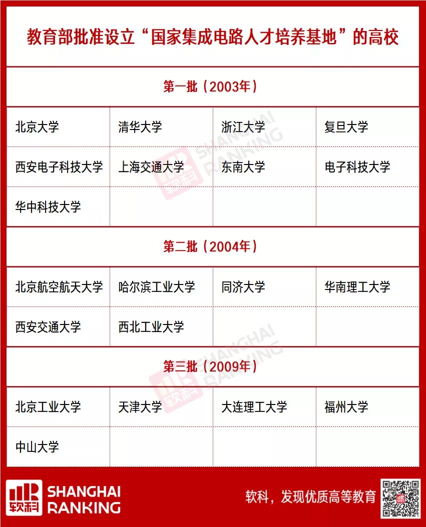 人才告急！这个专业或成下一个“王炸”？