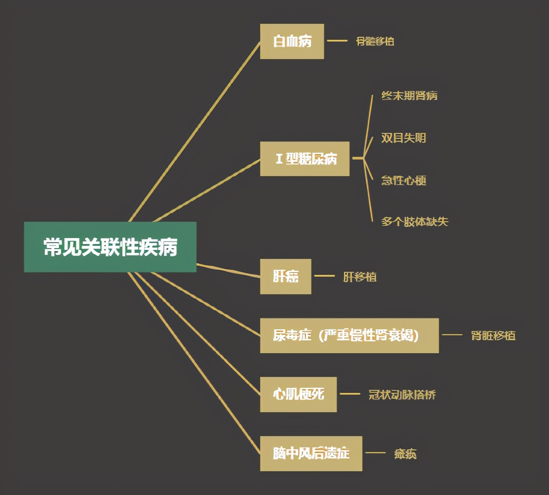 御享颐生重疾险优享版怎样,御享颐生重大疾病保险优享版