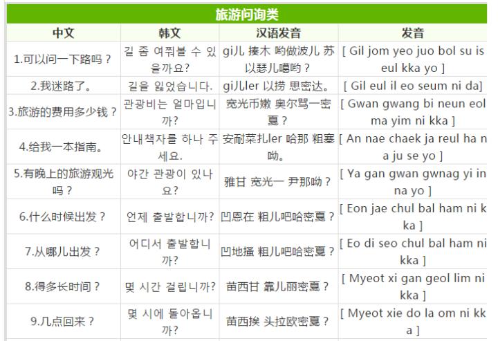 去韩国日常必须的韩语100句,韩语旅游常用语