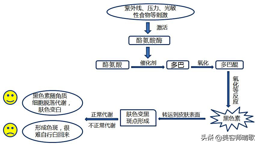 淡斑小白瓶精华二代,小白瓶淡斑精华光感和水感区别