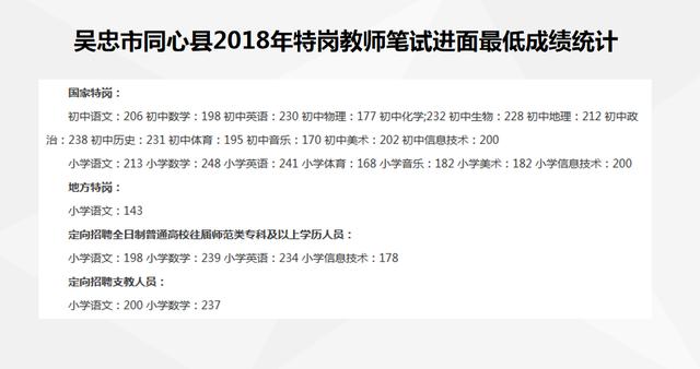 特岗进面分数线比往年高吗,陇南市西和县2023特岗报名人数