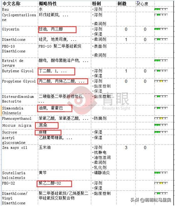 兰芝和百雀羚哪个好用,百雀羚和雅诗兰黛哪个抗皱好