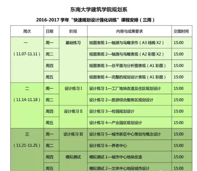 城乡规划考研快题手绘讲解,城乡规划考研快题如何划分功能区