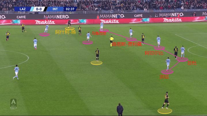 深度分析：为什么拉齐奥在意甲冠军争夺战中比尤文更具威胁？