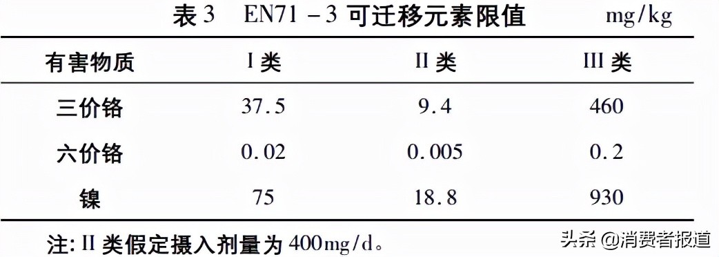 9款当红热门气垫粉底评测,14款大牌气垫合集