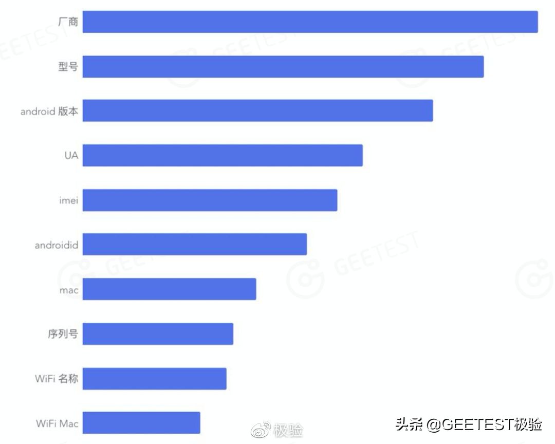 流量经济新观察之电商篇:二十年购物车之争(下篇)
