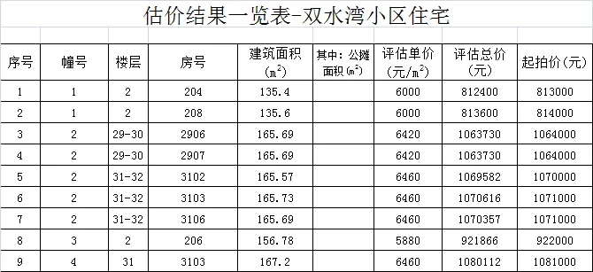 晋江政府拍卖房,晋江未来5年拍卖房