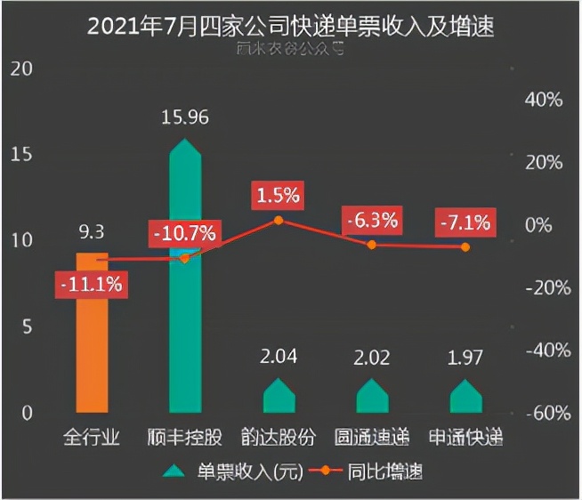快递费涨价对股票的影响,快递涨派费是不是利好