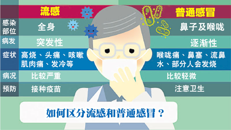 怎么预防流感最佳方法,三种感冒最佳治疗方法