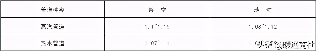 真空热水锅炉采暖系统原理图,真空燃气热水锅炉原理动画