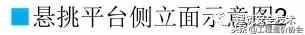 脚手架搭设规范图解,脚手架搭设图片大全
