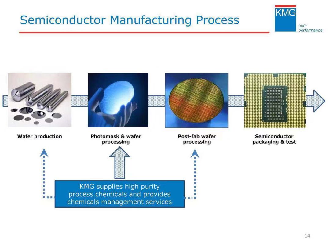 严重“偏科”的深圳