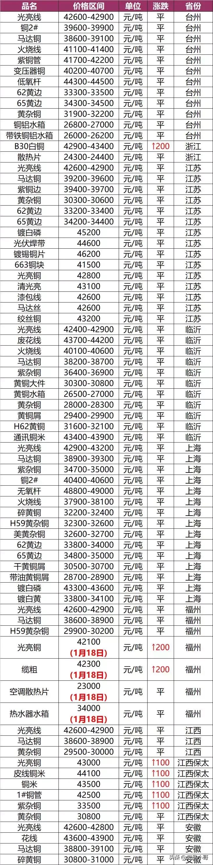 废锡金属回收报价,废旧铜钨回收价格