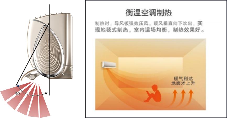 无风感空调哪种最好,新型空调有用吗