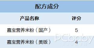 国产嘉宝米粉测评,嘉宝进口米粉还敢吃吗