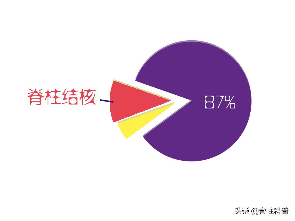 腰椎结核的抗结核药物疗法,脊柱结核的药物有哪些副作用