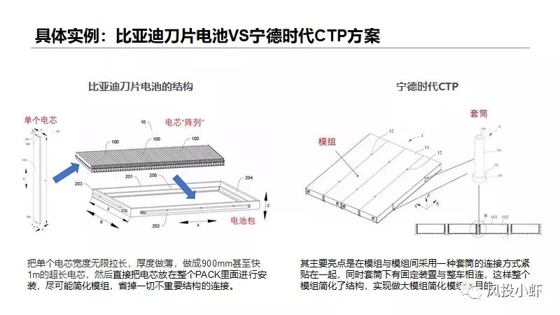 投资一个动力电池厂多少钱,动力电池产业链投资逻辑