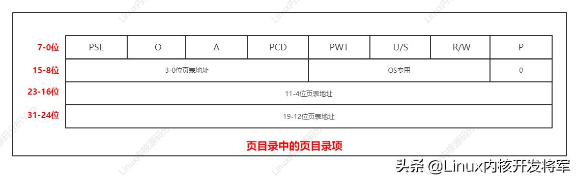 linux鍐呮牳鍗忚鏍坕cmp婧愮爜璇﹁В,闆跺０瀛﹂櫌linux绯荤粺鍐呮牳婧愮爜鍒嗘瀽