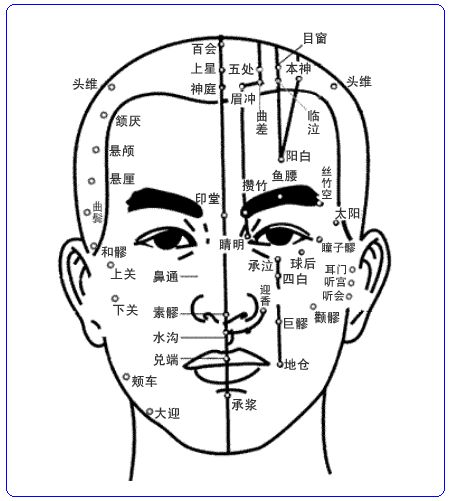 眼部刮痧刮出很多皱纹怎么办,简单的面部刮痧教程视频